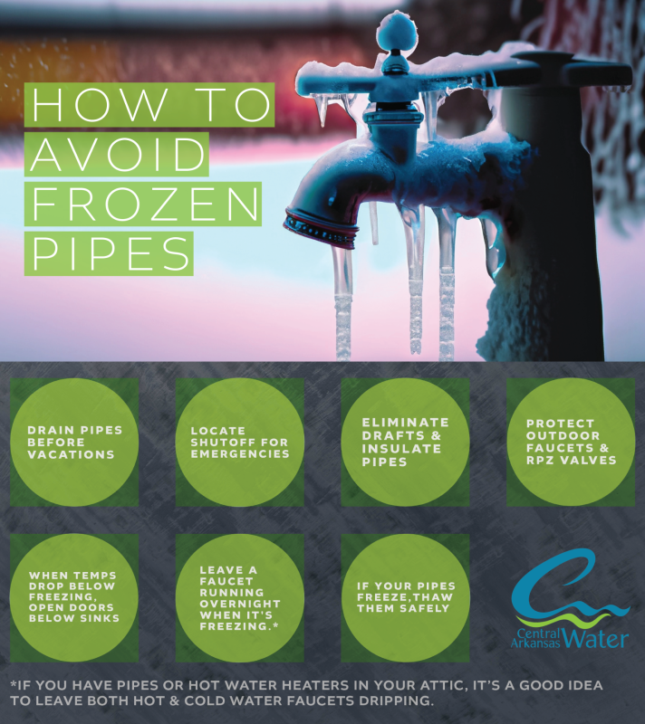Prevent Frozen Water Pipes and Meters